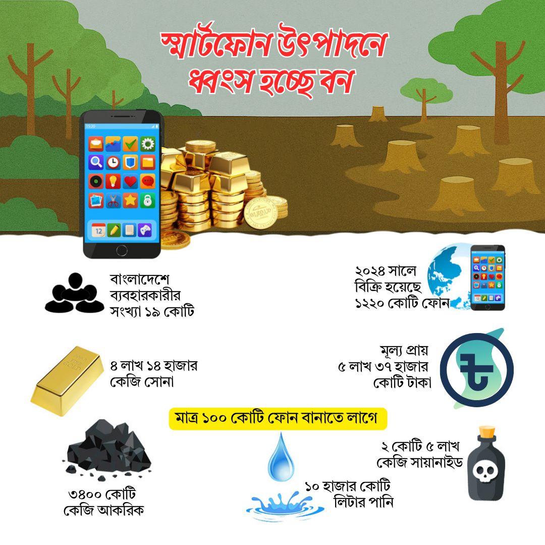 স্মার্টফোন তৈরিতে ধ্বংস হচ্ছে বন, সমাধান আপনার হাতে